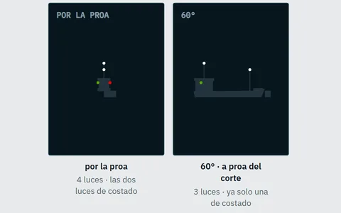 El mismo buque de noche visto por la proa y a 60 grados: cuatro luces y luego tres