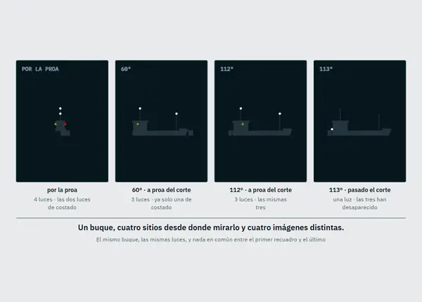 Las luces de un buque de noche, desde cuatro marcaciones, en la lección de luces