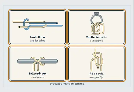«Los nudos»: la primera pantalla