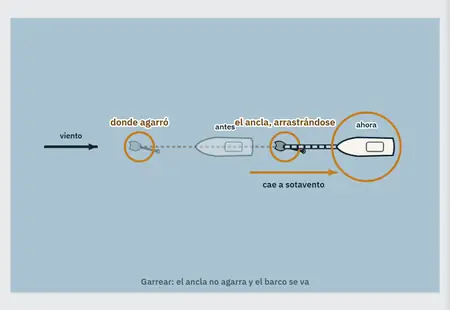 «Vigilar el fondeo y levar»: la primera pantalla
