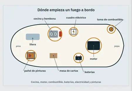 «Incendios y explosiones»: la primera pantalla