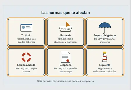 Legislación: la primera pantalla