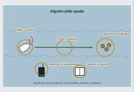 «Auxilio y espacios protegidos»: la primera pantalla