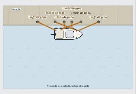 Maniobra: la primera pantalla
