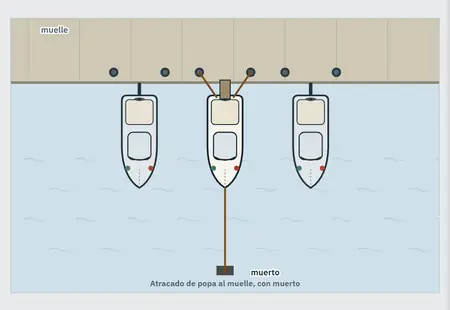 «En punta, abarloado y a una boya»: la primera pantalla