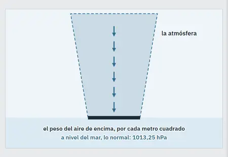 «Presión y temperatura»: la primera pantalla