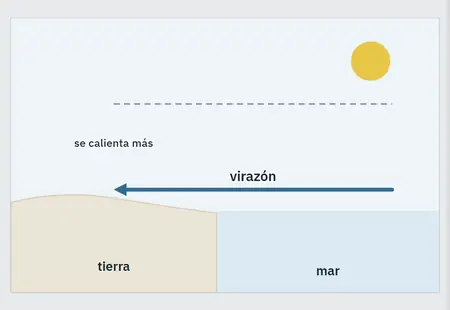 «Brisas y mar»: la primera pantalla