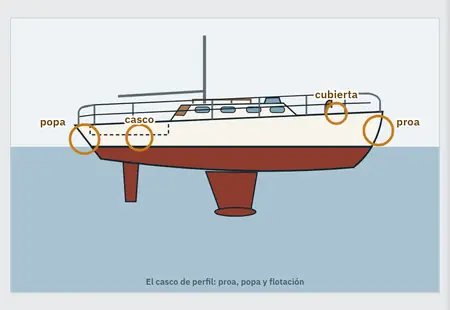Nomenclatura: la primera pantalla