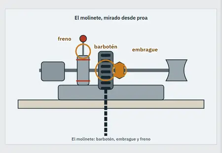 «El equipo de fondeo»: la primera pantalla