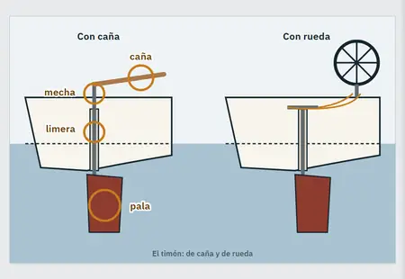 «Timón y hélice»: la primera pantalla