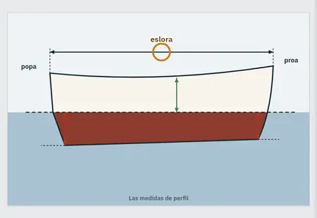 «Dimensiones y terminología»: la primera pantalla