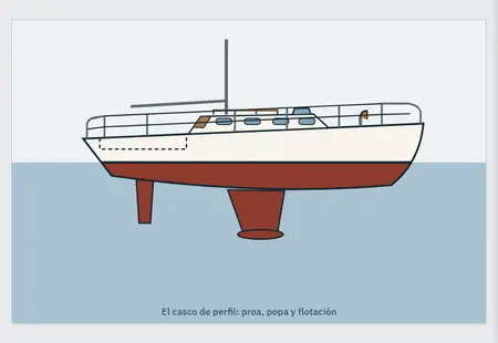 «Tarjetas de nomenclatura»: la primera pantalla