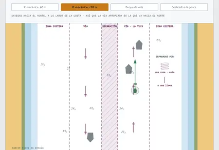 «Dispositivos de separación del tráfico»: la primera pantalla