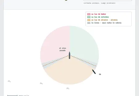 «Buque que «alcanza»»: la primera pantalla