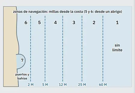 «El material de seguridad»: la primera pantalla